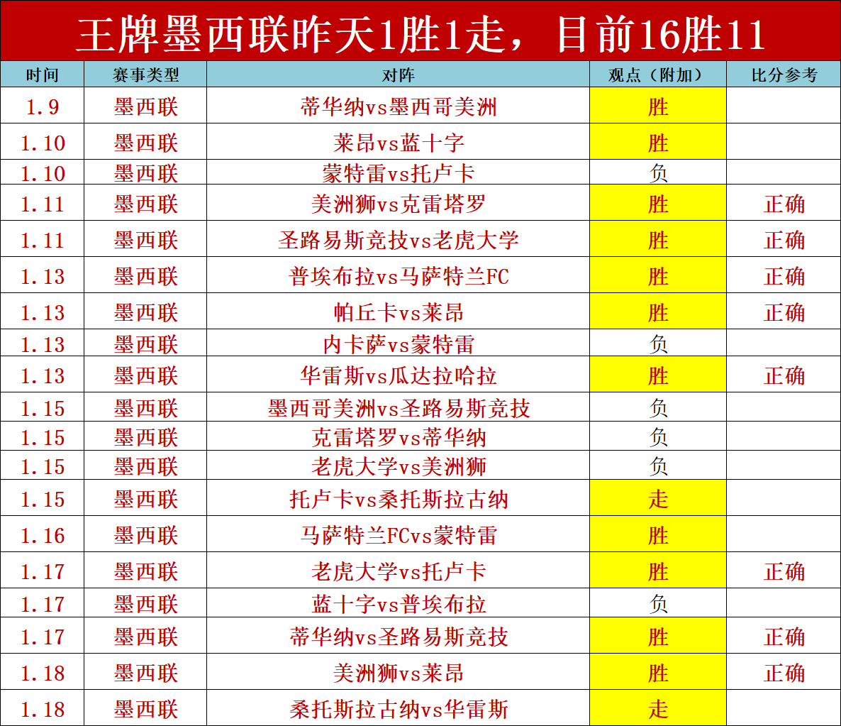 哈兰德赛季,进球超,曼城力克热,必赢电子,必赢电子app,必赢电子官网入口,必赢电子官网首页,必赢电子官网