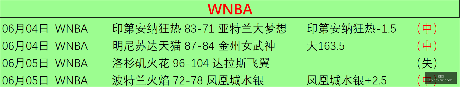 最新解读,火焰战队能,否抵御狂热,必赢电子官网,必赢电子App,必赢电子娱乐,必赢电子游戏,必赢电子平台