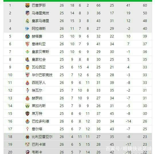 比赛局势
